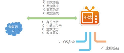 共筑信息安全防線 四川長虹軟件與服務(wù)中心信息安全服務(wù)部實(shí)踐探索