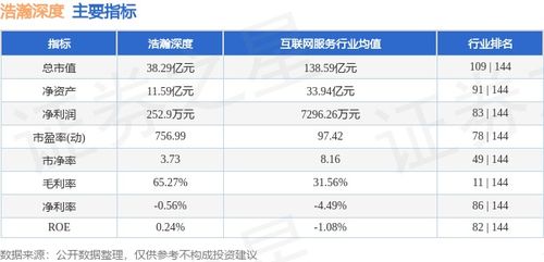 浩瀚深度本周股價(jià)下跌5.18%，主力資金凈流出超1900萬元，網(wǎng)絡(luò)安全軟件開發(fā)板塊承壓