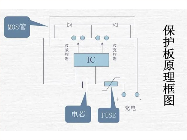 鋰電池組保護板好壞的檢測方法是什么？